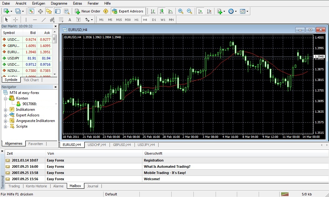 Forex mart mt4