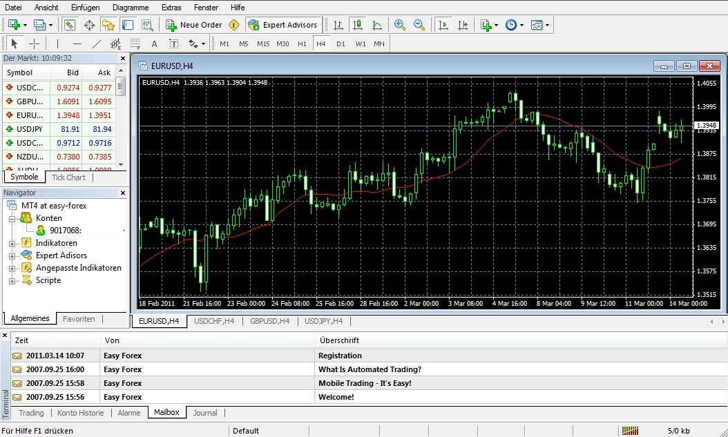 easy forex overview of the forex broker