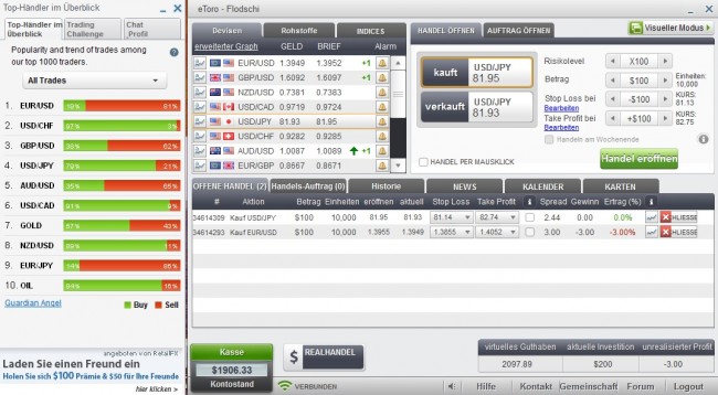 Kann Man Im Metatrader Auch Us Zucker Handeln Forex Druck 2bsigns - 